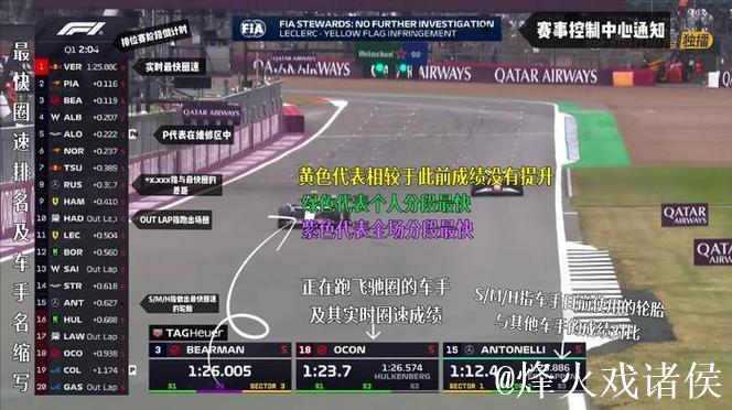CCTV全程直播F1美国大奖赛排位赛及正赛