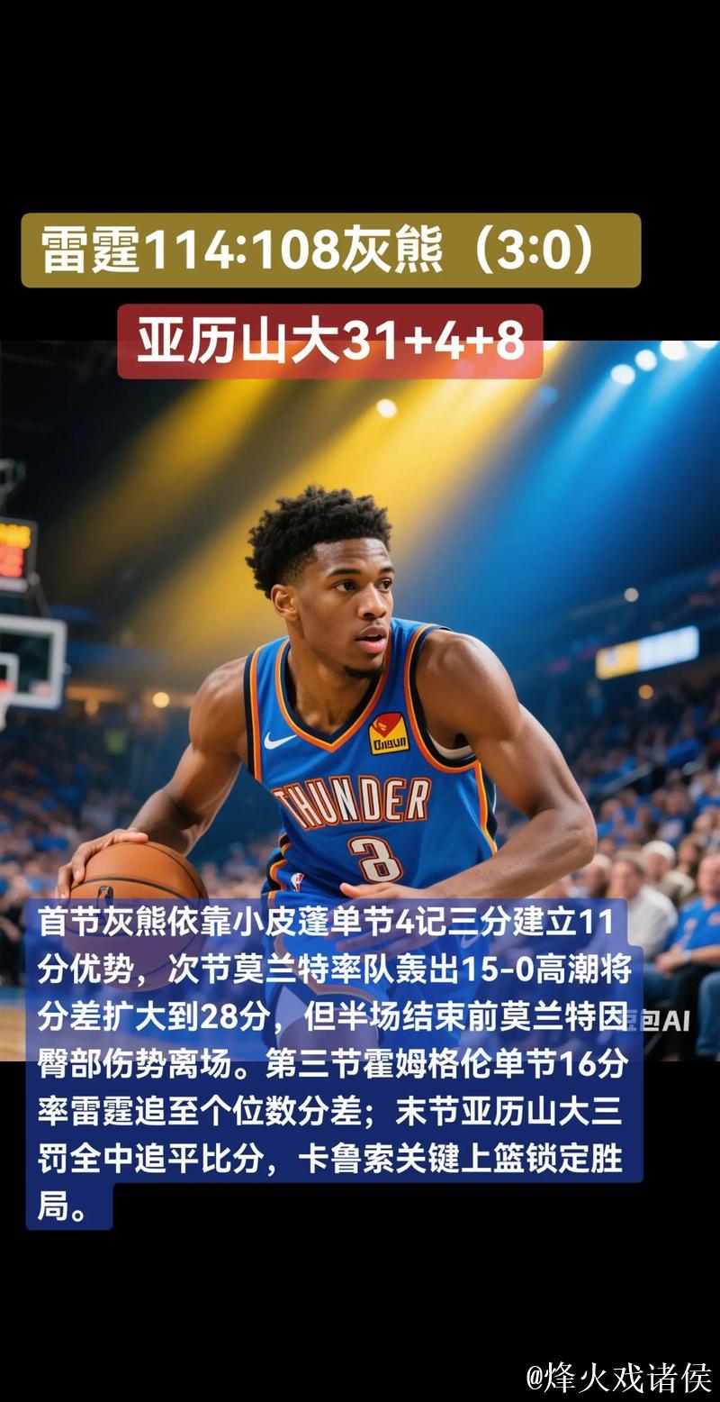 亚历山大狂轰40分雷霆12连胜势不可挡 灰熊击败太阳致其吞3连败 亚历山大狂轰40分雷霆12连胜势不可挡 灰熊击败太阳致其吞3连败