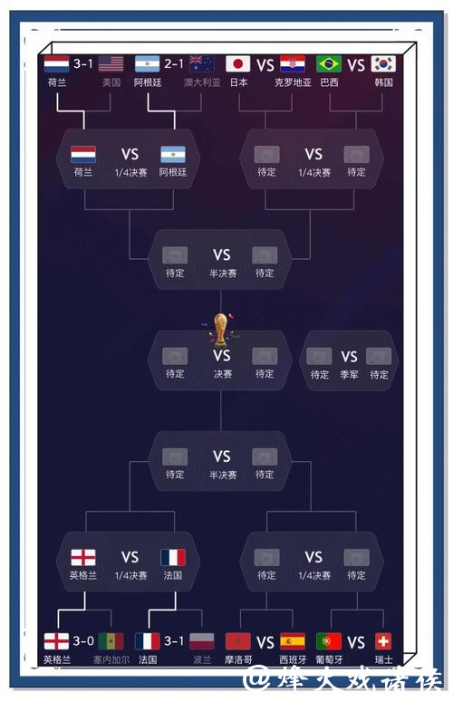 世界杯比赛前瞻：专家比分预测与点评