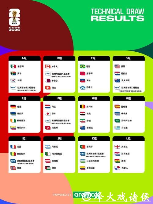 盘点2026世界杯投注最佳投注时机