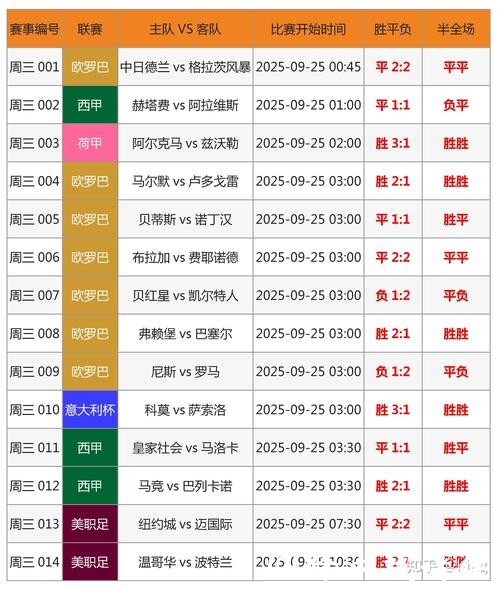 盘点2026世界杯投注最佳投注时机