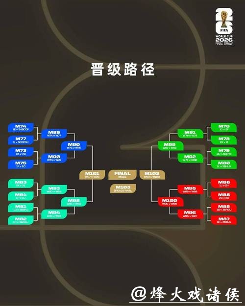 2026世界杯下注:科学统计与投注策略结合 2026世界杯下注:科学统计与投注策略结合