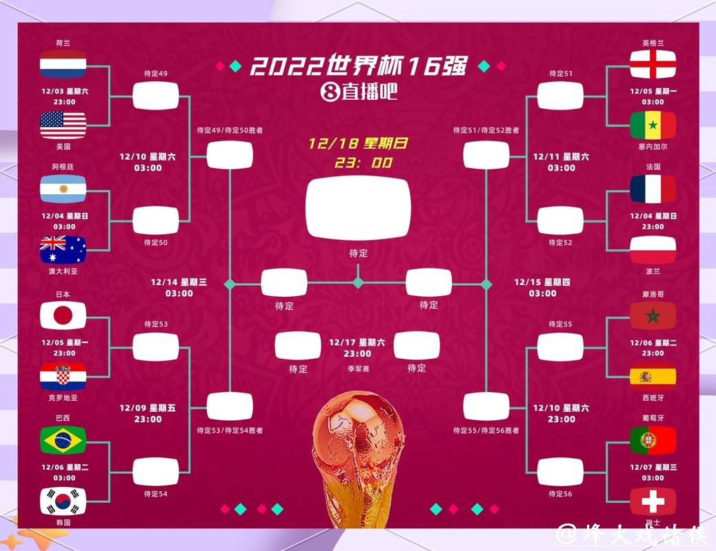 世界杯外围下注:经典队伍胜率解读 世界杯外围下注:经典队伍胜率解读