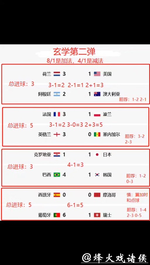 世界杯竞猜专家预测分析 世界杯竞猜专家预测分析