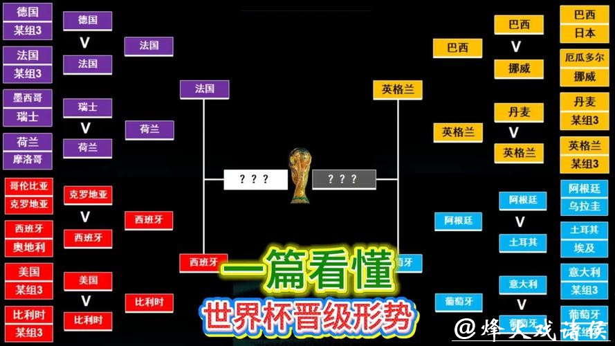 世界杯下注法:从入门到精通 世界杯下注法:从入门到精通