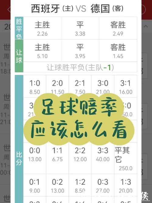 世界杯外围买球：最新赛事赔率分析策略